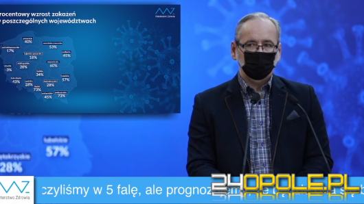 Ministerstwo Zdrowia: Przekroczyliśmy 30 tysięcy zakażeń. Takiego wyniku nie było!