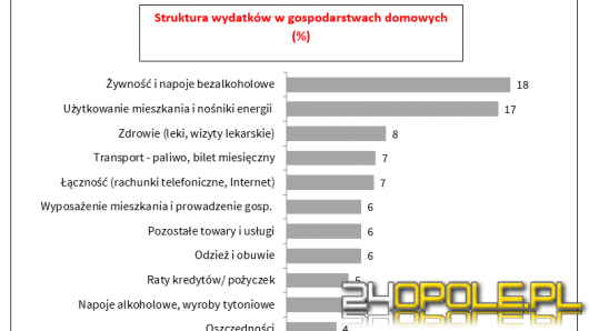 Jak się da, to się opłaci. A woda i gaz poczekają