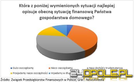 Wzrost cen daje się we znaki większości Polaków. Raport 