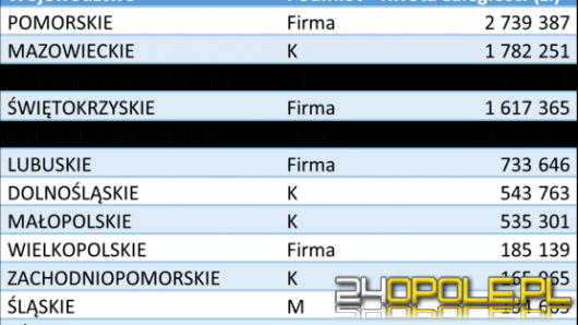 Miliardy złotych długów mieszkaniowych. I jest coraz gorzej