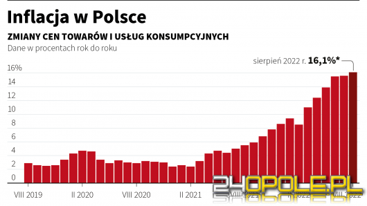 Takiej podwyżki stóp procentowych dawno nie było. To już 11 podwyżka z rzędu