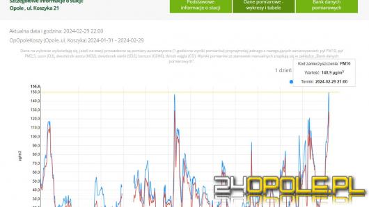 Uwaga: Zła jakość powietrza w Opolu