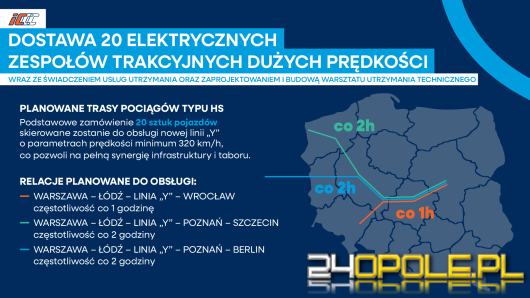 PKP Intercity ogłosiło pierwszy w Polsce przetarg na pociągi o prędkości powyżej 300 km/h