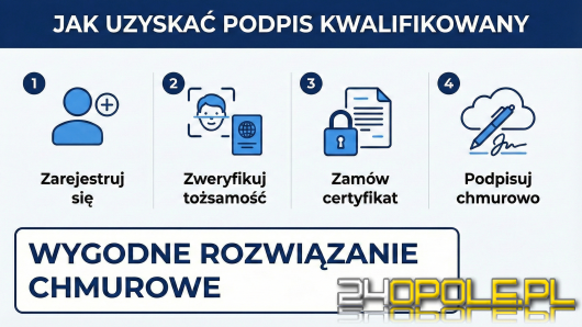 Podpis elektroniczny kwalifikowany: weryfikacja i długoterminowa ważność z Autenti