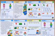 Pomoce szkolne klasa 1 , 2 , 3