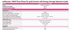 NOWY Hybrydowy Falownik do Magazynu Energii 